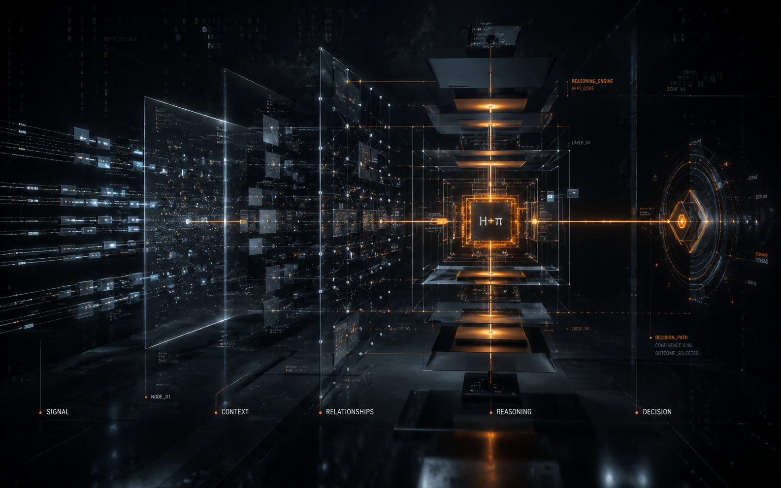 HIRAX intelligent system receiving environmental information  SIGNAL state